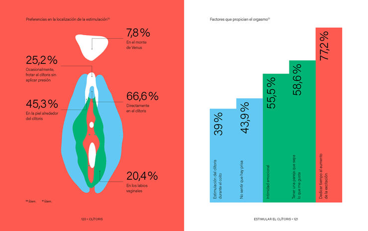 Clítoris. Secretos más allá de la anatomía