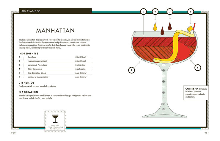 Gran manual de coctelería. Más de 100 combinados icónicos para mezclar, agitar y remover